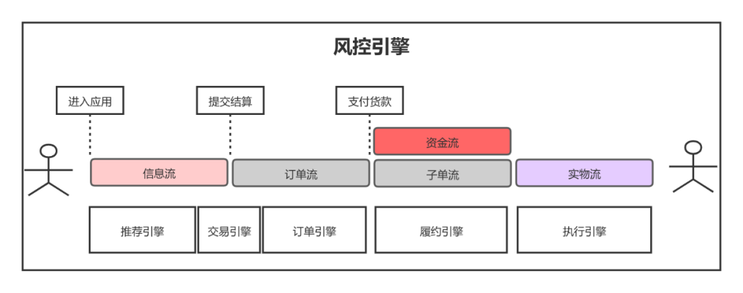 解密「零售」系列（二）产品架构