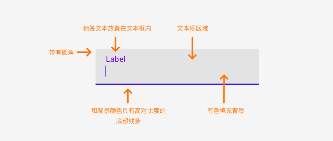 耍好控件 | Google 用户研究：文本框设计原则