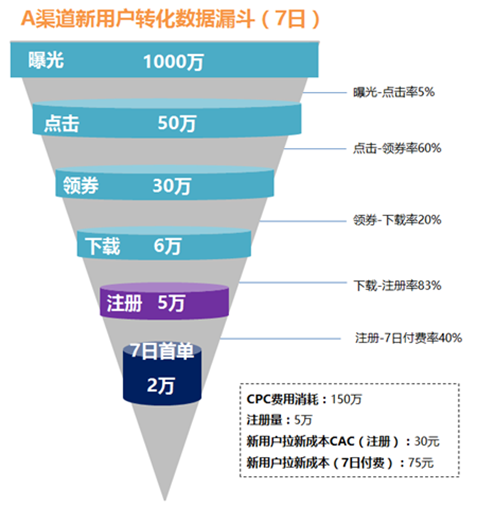 从增长黑客到流量地图，关于增长的4个核心思维（二）