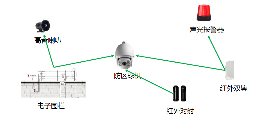 以变电站场景为例，分享下智能监控平台的方案与思路