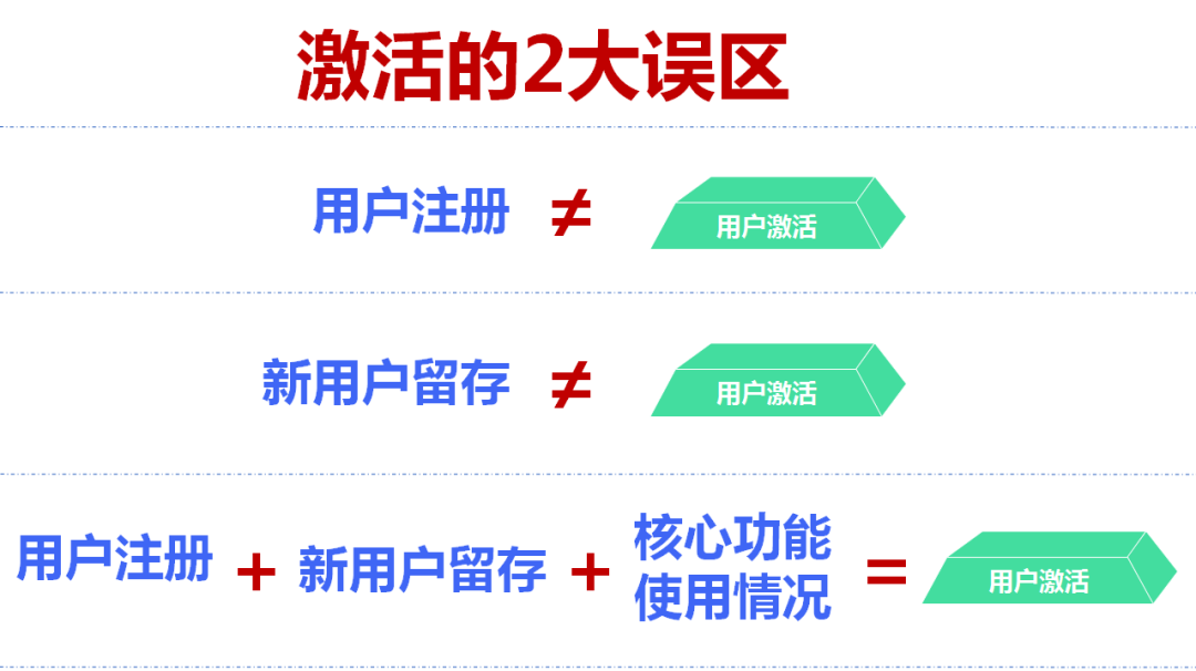 如何用数据分析驱动用户增长？