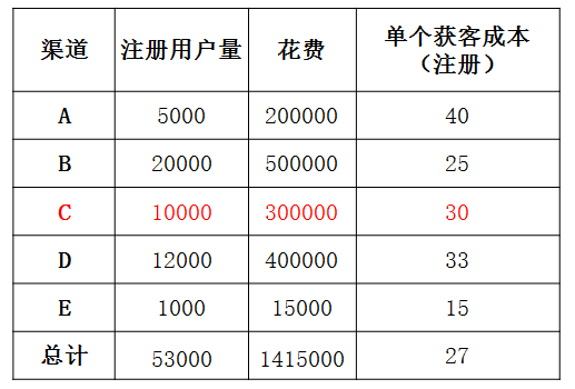 从增长黑客到流量地图，关于增长的4个核心思维（二）