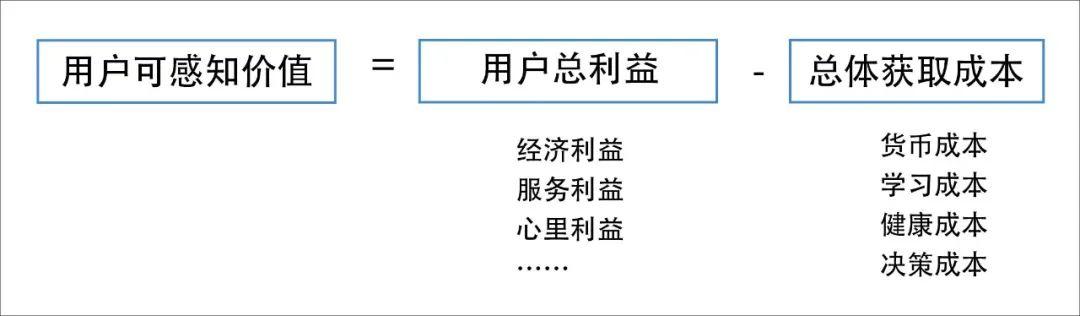 0预算30天内裂变1000个群，我是这么做到的？ 