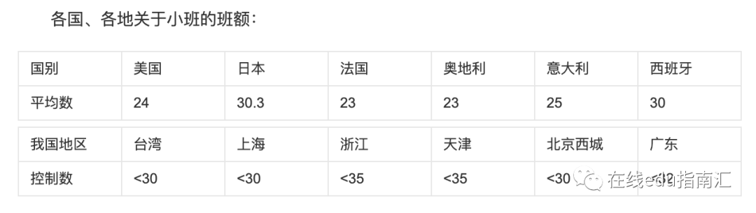 详解：在线教育7年探索史