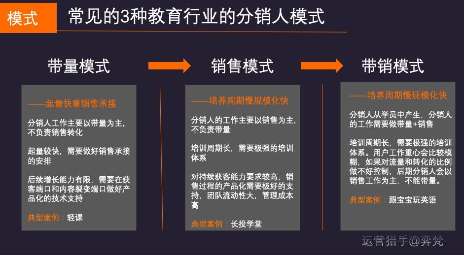 万字长文！揭秘教育“私域流量”复利赚钱项目之自营人人分销