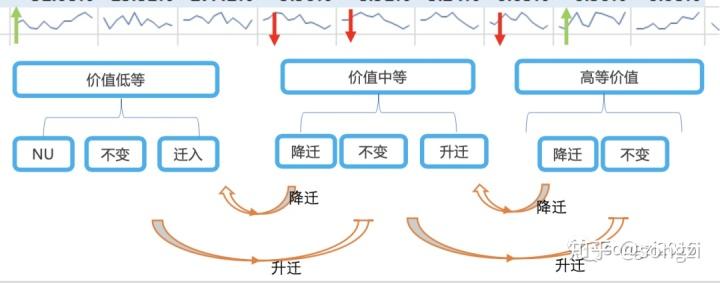 带你遍历用户生命价值与流失挽救（上) : 流量下的价值套路