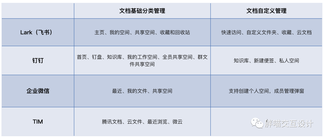 交互盘点：哪一款协同办公产品才适合自己？