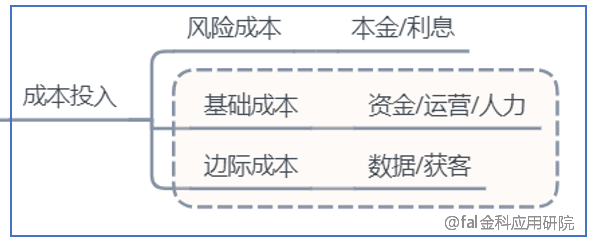 风险定损为什么是金融企业经营的核心