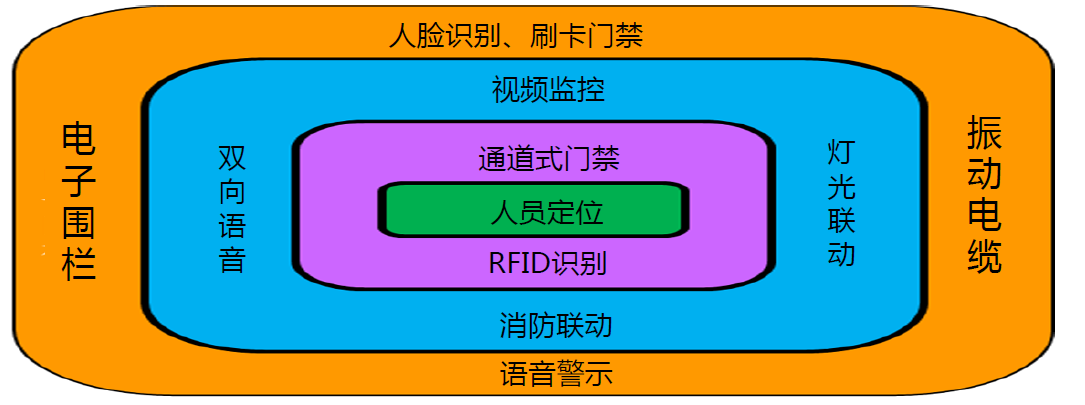 以变电站场景为例，分享下智能监控平台的方案与思路