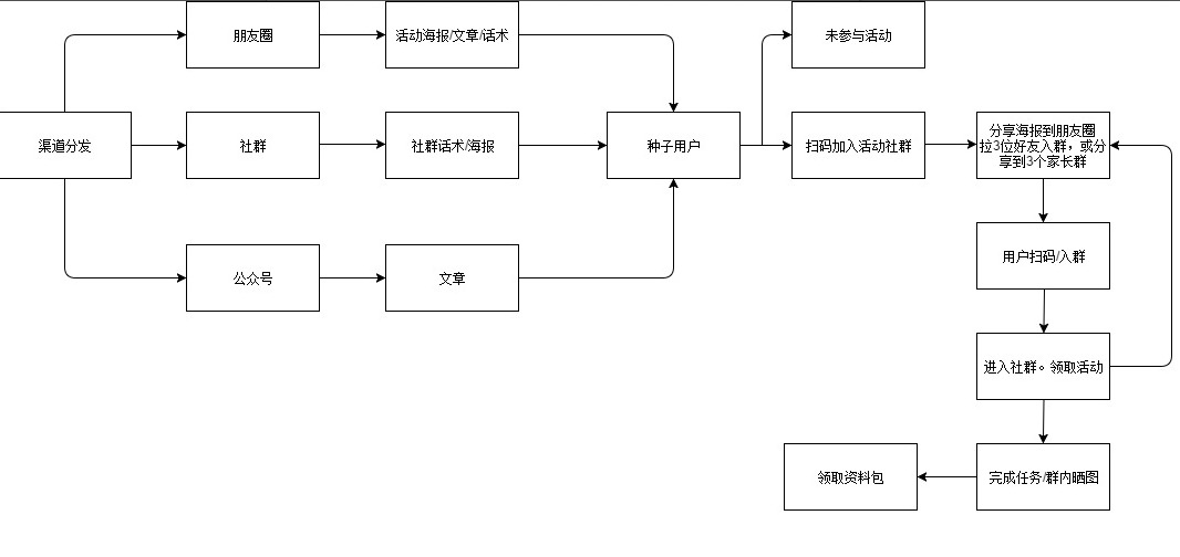 鸟哥笔记,新媒体运营,vapor,企业微信,总结,分享