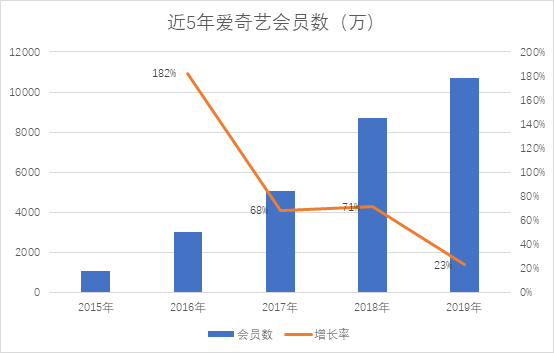 爱奇艺体验报告：爱奇艺的功能版块分析