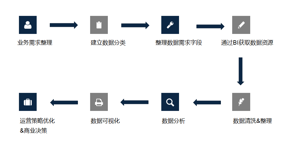 从增长黑客到流量地图，关于增长的4个核心思维（二）