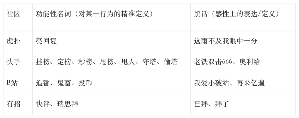 从社区黑话、评论区运营角度，谈谈内容社区氛围如何运营