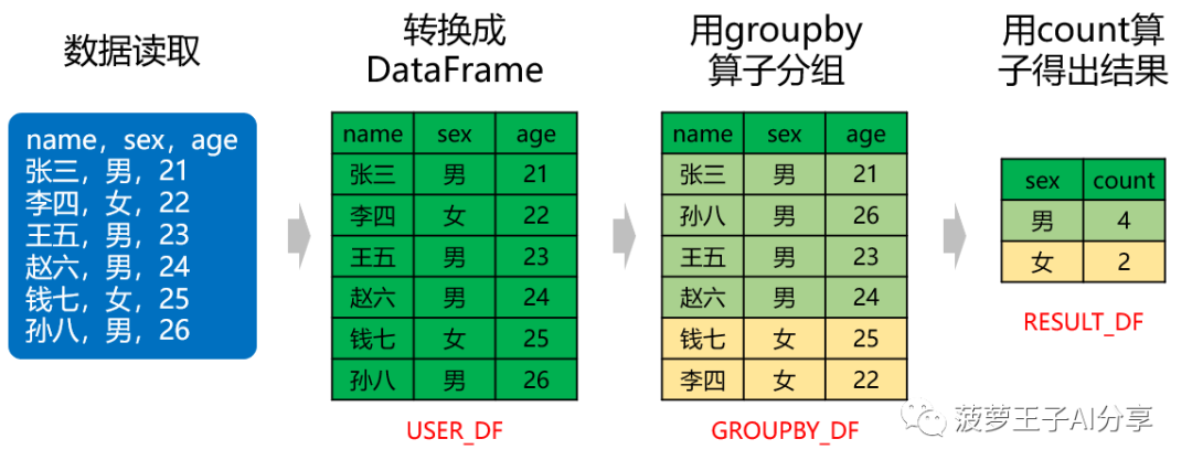 岂止于大，一文读懂大数据