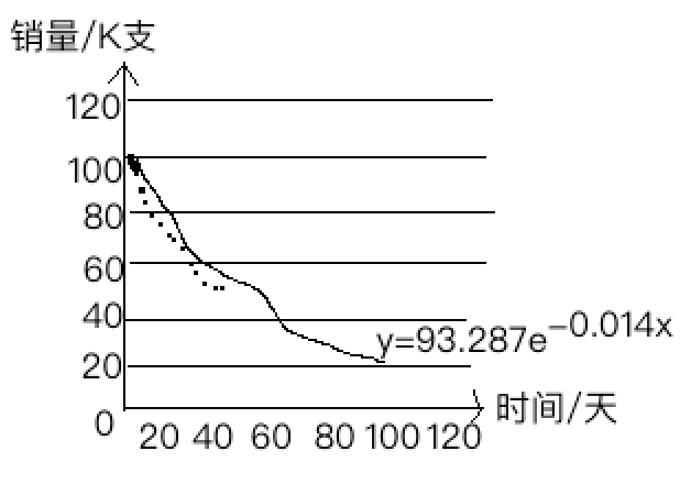 产品经理10大基础技能（2）：读透模型