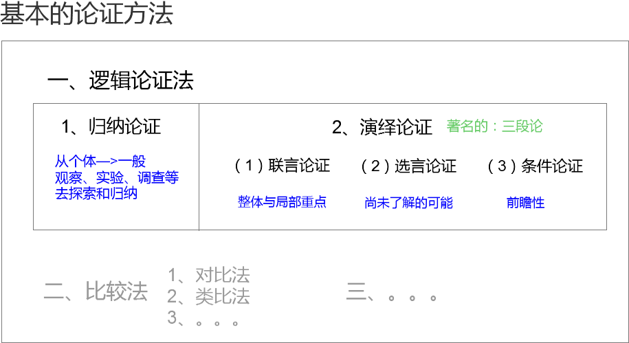 产品经理学逻辑：如何建立逻辑认知？