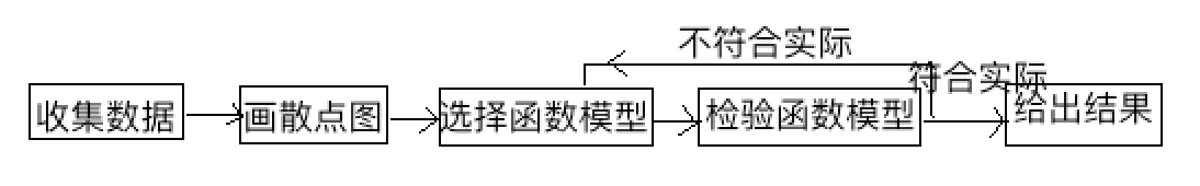 产品经理10大基础技能（2）：读透模型