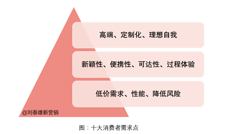 与消费者站在统一战线，才能海量带货