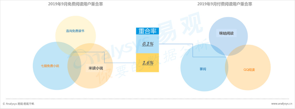 数字用户红利到头了？不！它其实悄悄转向了这些领域... ...