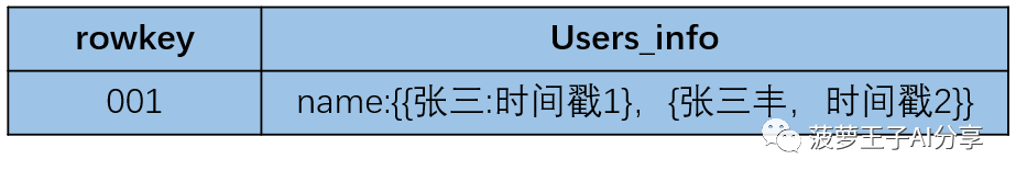 岂止于大，一文读懂大数据