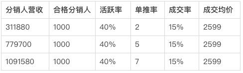 万字长文！揭秘教育“私域流量”复利赚钱项目之自营人人分销