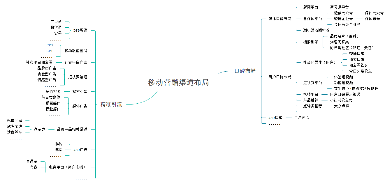 移动营销时代的“动态矩阵”：媒体、创意、活动