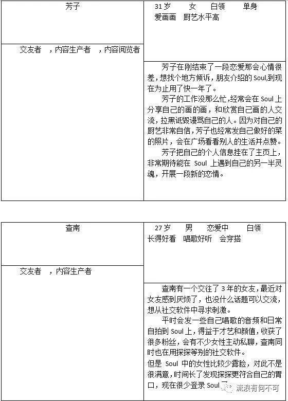 Soul产品分析报告：心灵社交能走多远