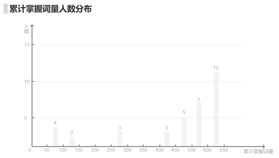 如何设计数据类页面？