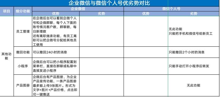 实操踩坑，从个人号、群聊、裂变帮你全方位剖析，企业微信究竟好不好用？