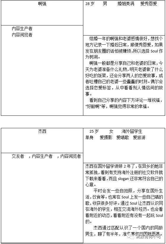 Soul产品分析报告：心灵社交能走多远