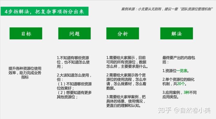 转行做运营路上的3个“坑”，你踩过几个？