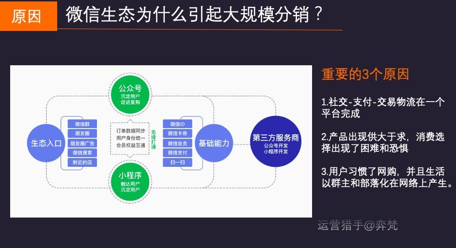 万字长文！揭秘教育“私域流量”复利赚钱项目之自营人人分销