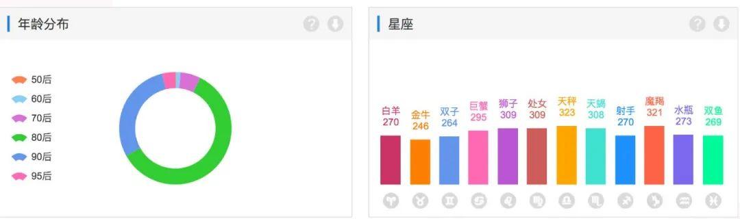 0预算30天内裂变1000个群，我是这么做到的？ 