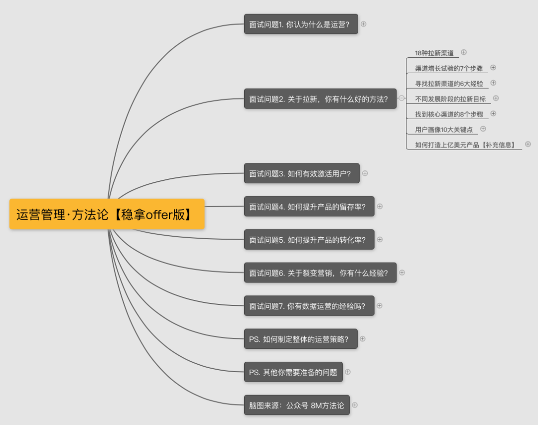 产品运营面试技巧（内附面试题）