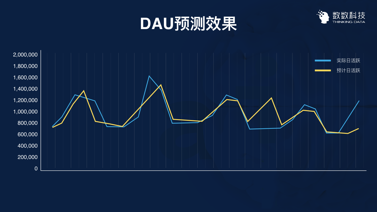 用数据优化运营：3个案例带你用数据留住用户