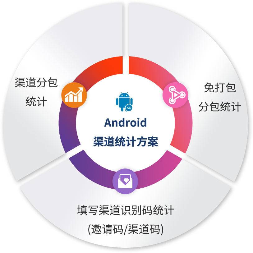 Android分发渠道：市场分析与统计方法