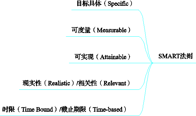 从增长黑客到流量地图，关于增长的4个核心思维（二）