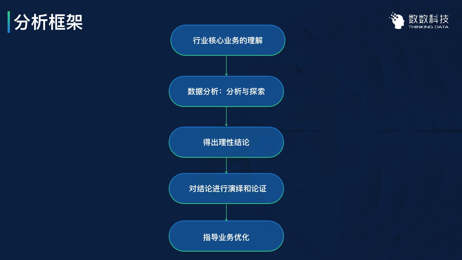 用数据优化运营：3个案例带你用数据留住用户