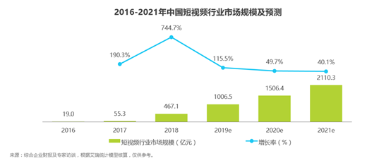 爱奇艺体验报告：爱奇艺的功能版块分析