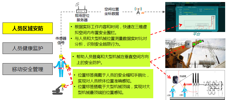 以变电站场景为例，分享下智能监控平台的方案与思路