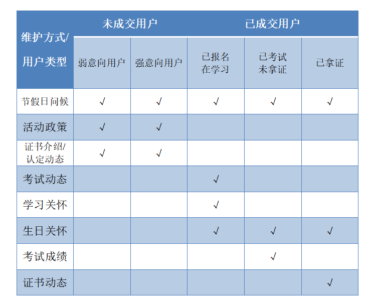 职业教育类培训机构如何做好私域运营，方法大全都在这