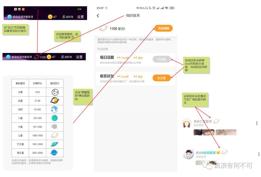 Soul产品分析报告：心灵社交能走多远