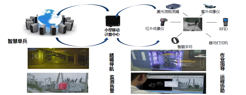 以变电站场景为例，分享下智能监控平台的方案与思路