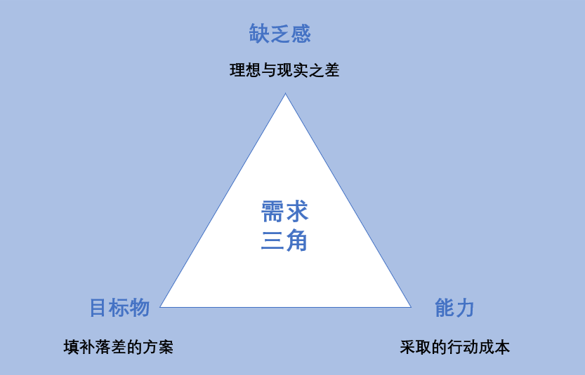 健身房开在小区里，为什么会没人光顾？ 