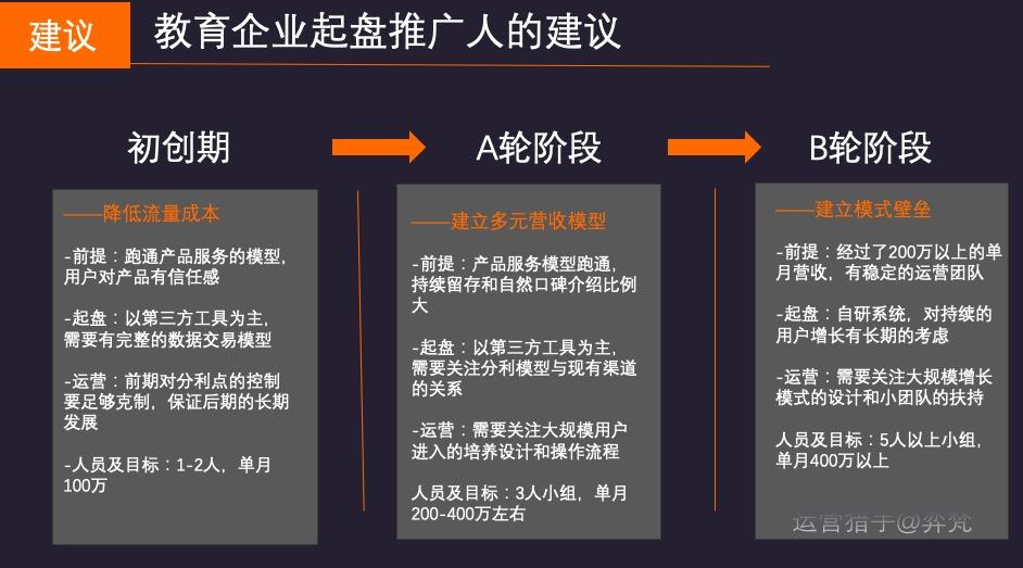 万字长文！揭秘教育“私域流量”复利赚钱项目之自营人人分销