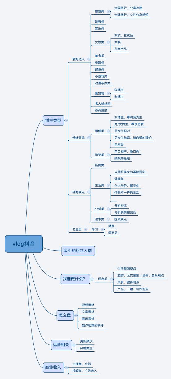 如何运营好一个抖音账号？且赚钱呢？