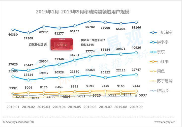 数字用户红利到头了？不！它其实悄悄转向了这些领域... ...