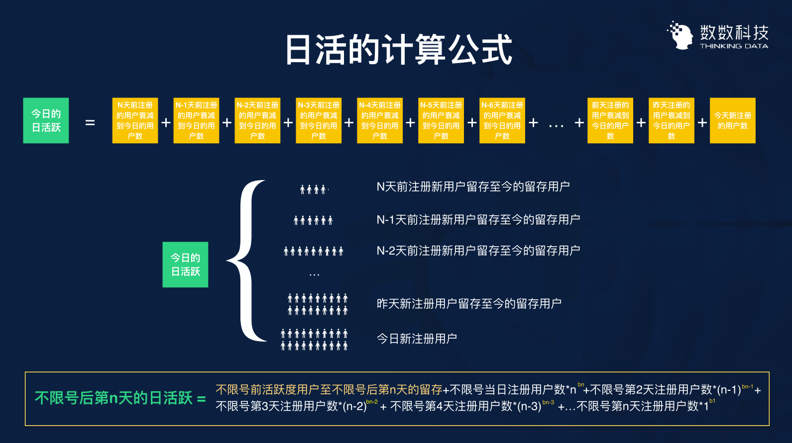 用数据优化运营：3个案例带你用数据留住用户