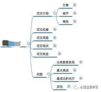 从写简历、投简历、面试三方面复盘一次求职经历