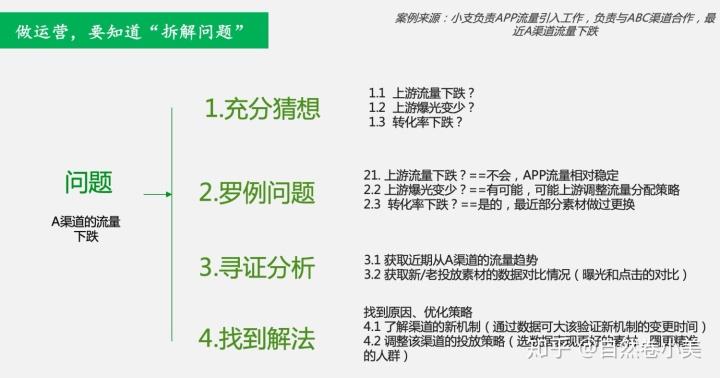 转行做运营路上的3个“坑”，你踩过几个？